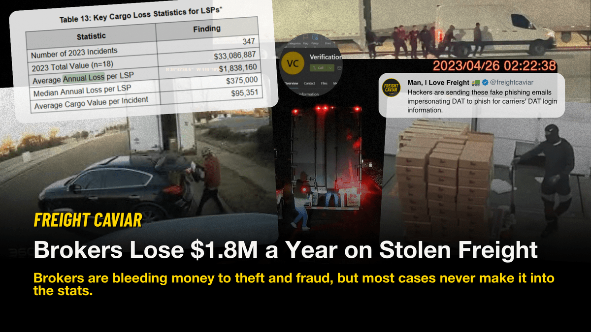 Brokers Lose 1.84M a Year on Stolen Freight