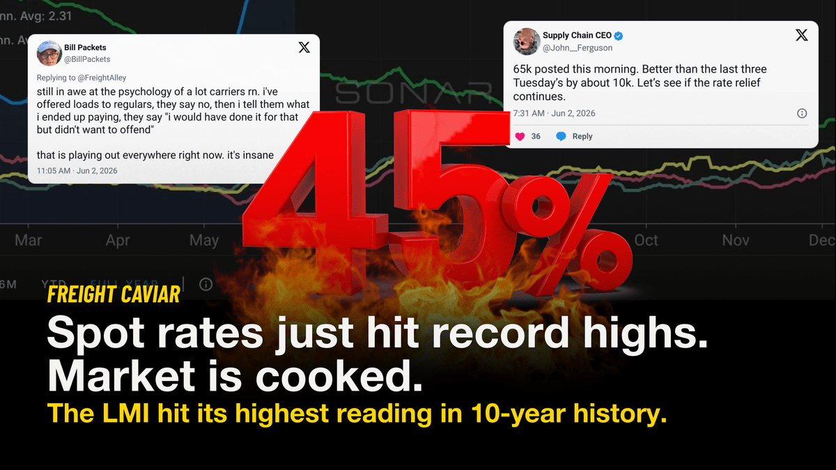 Spot rates just ran 45 above last year. The market turned 1